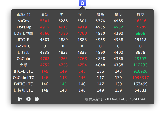 BitNow：带价格变动提醒的比特币价格监控工具