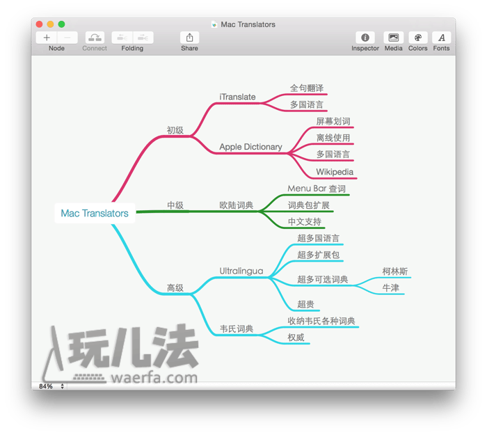 MindNode Pro