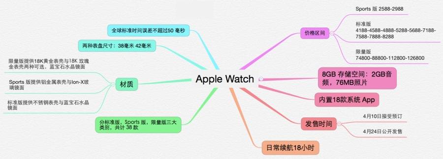 apple watch