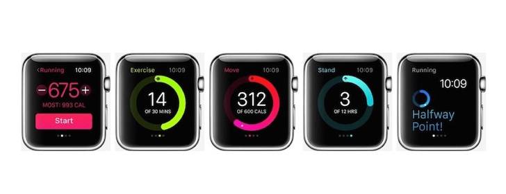 杨哥喂猴的 Apple Watch 健身笔记