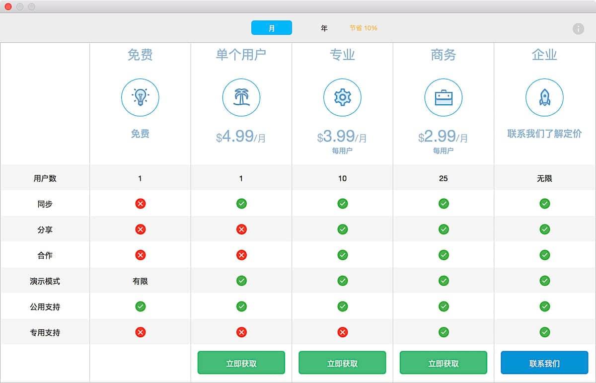 roadmap planner mac