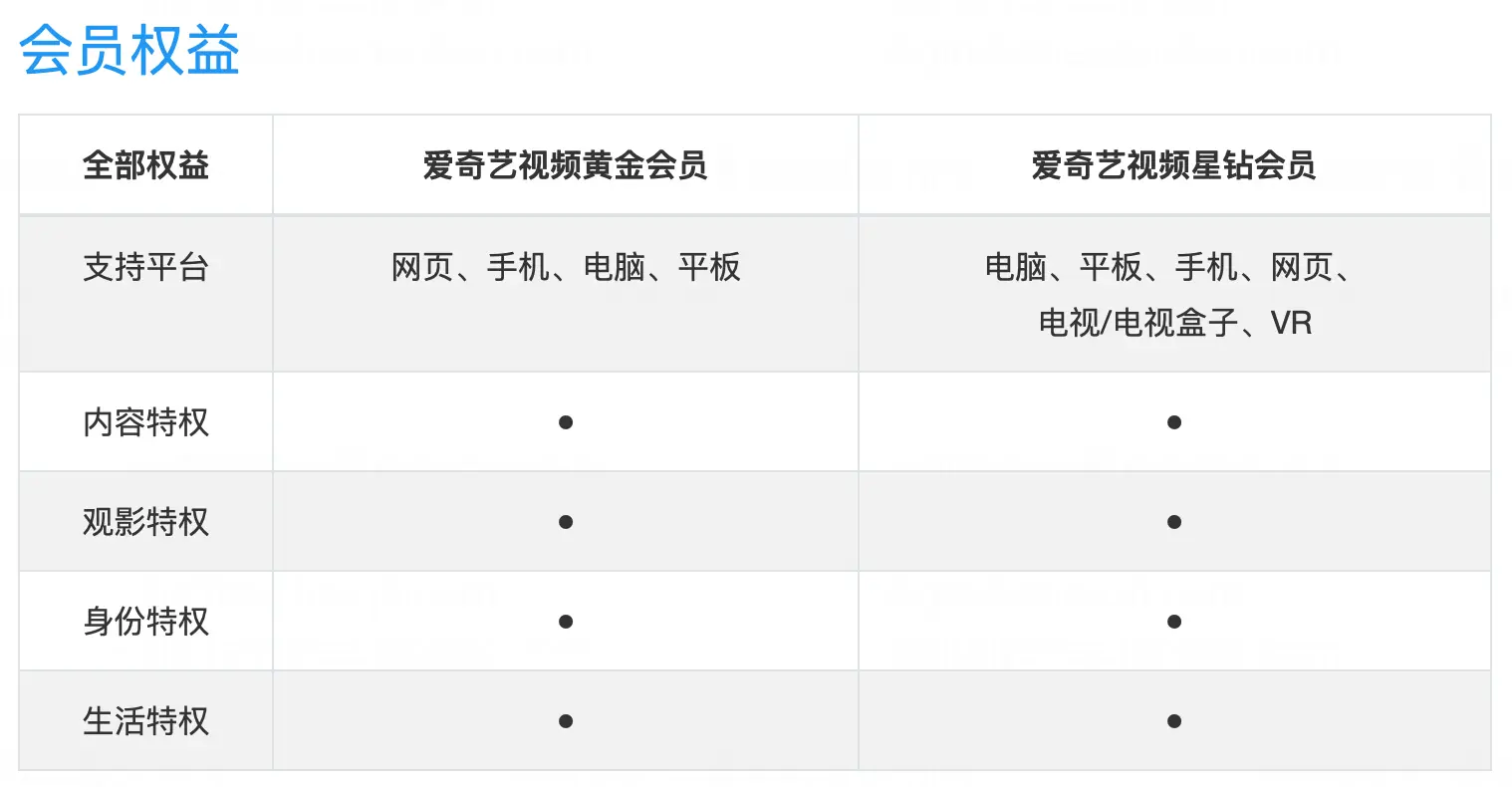 爱奇艺 Mac 版 更新会员计划介绍