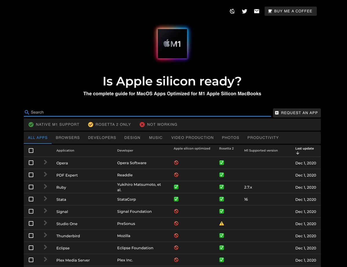 一个网站告诉你正在使用的 Mac 软件是否支持 M1 芯片
