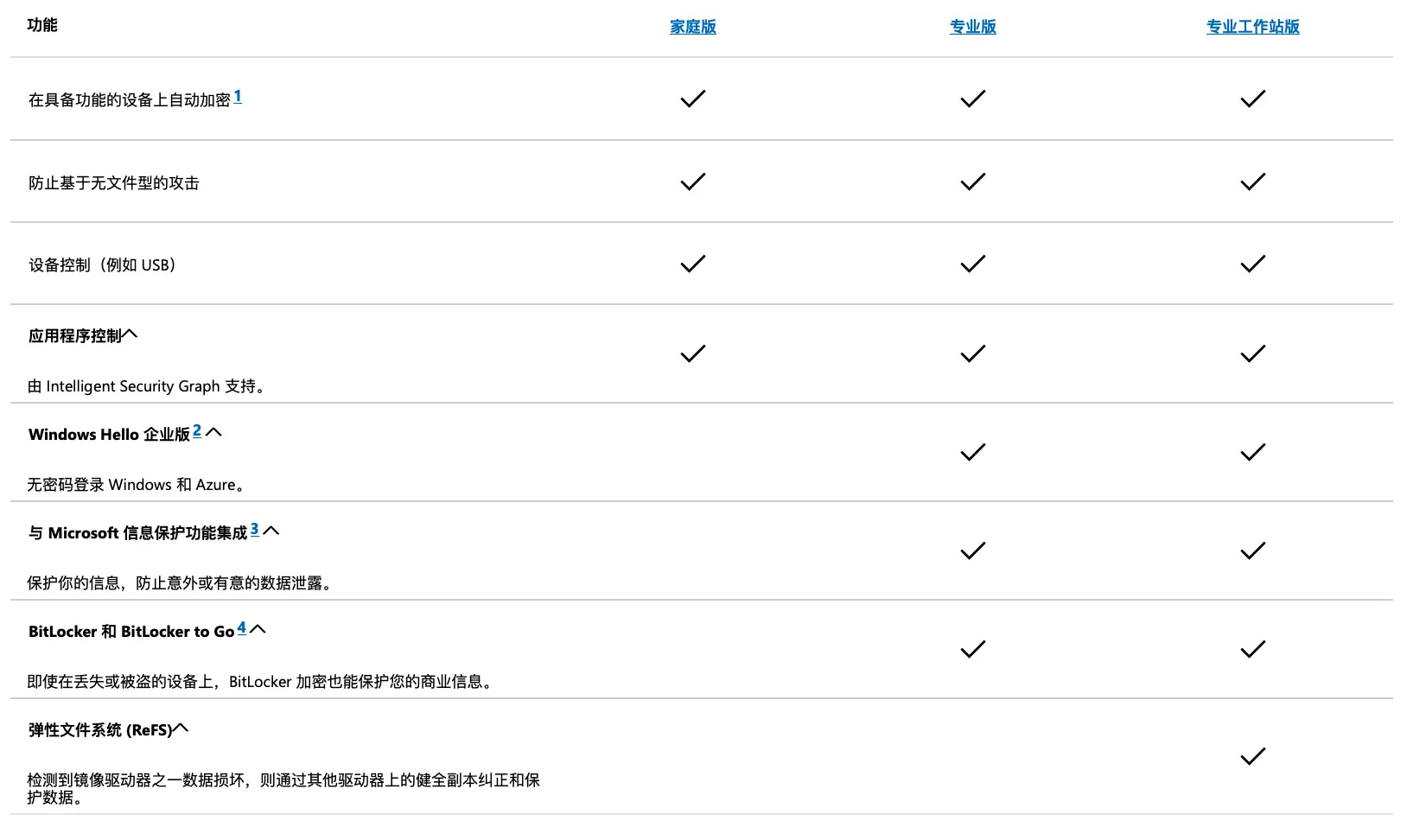 Windows 10/11 操作系统购买指南